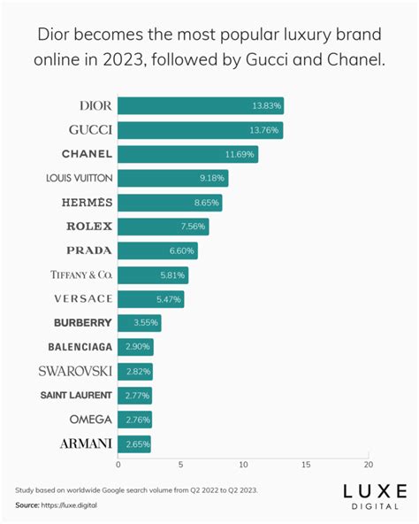 michael kors brand ranking 2022